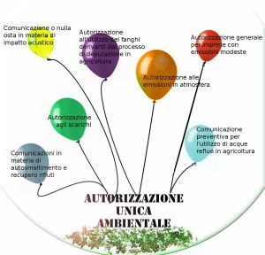 aua- autorizzazione unica ambientale